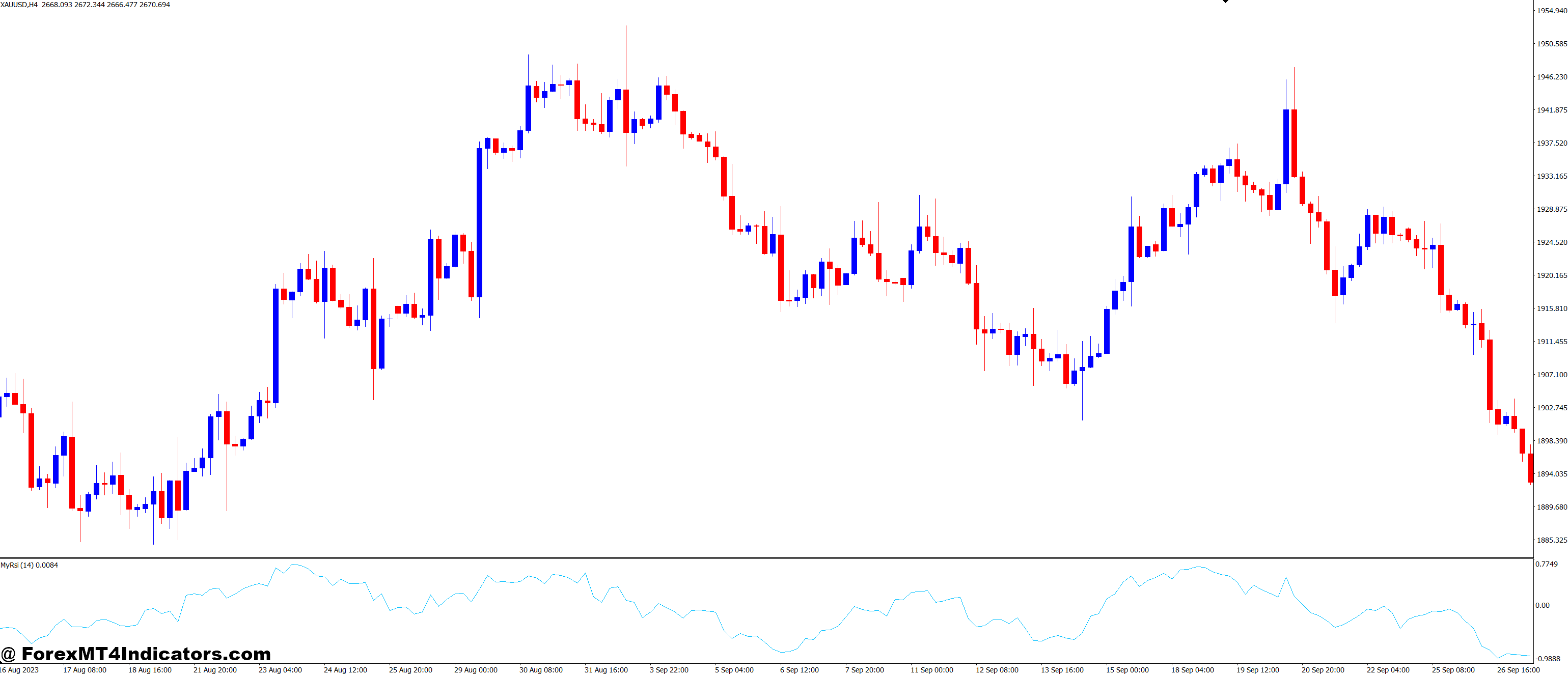 How to Get Started with the MyRsi MT4 Indicator