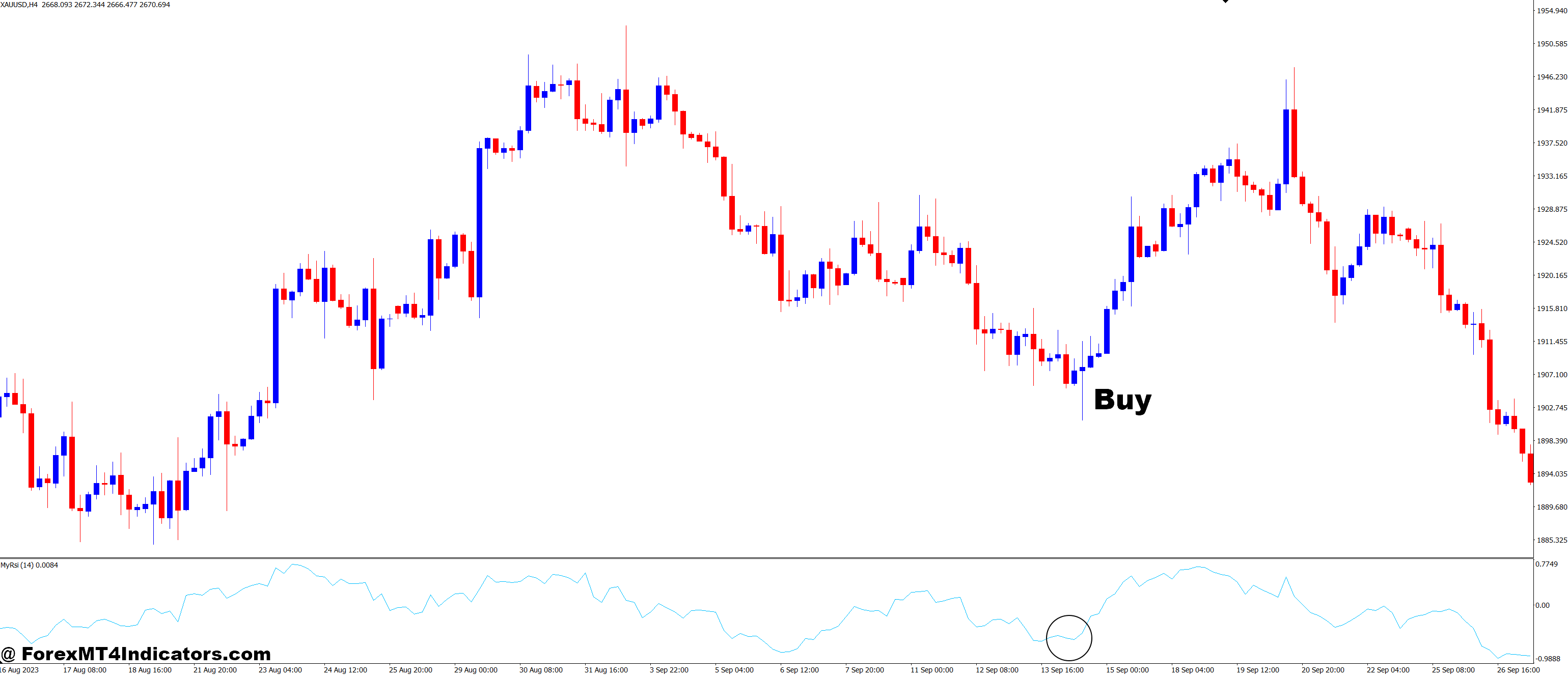 How to Trade with MyRsi MT4 Indicator - Buy Entry