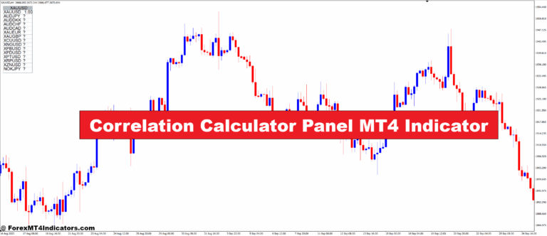 Correlation Calculator Panel MT4 Indicator