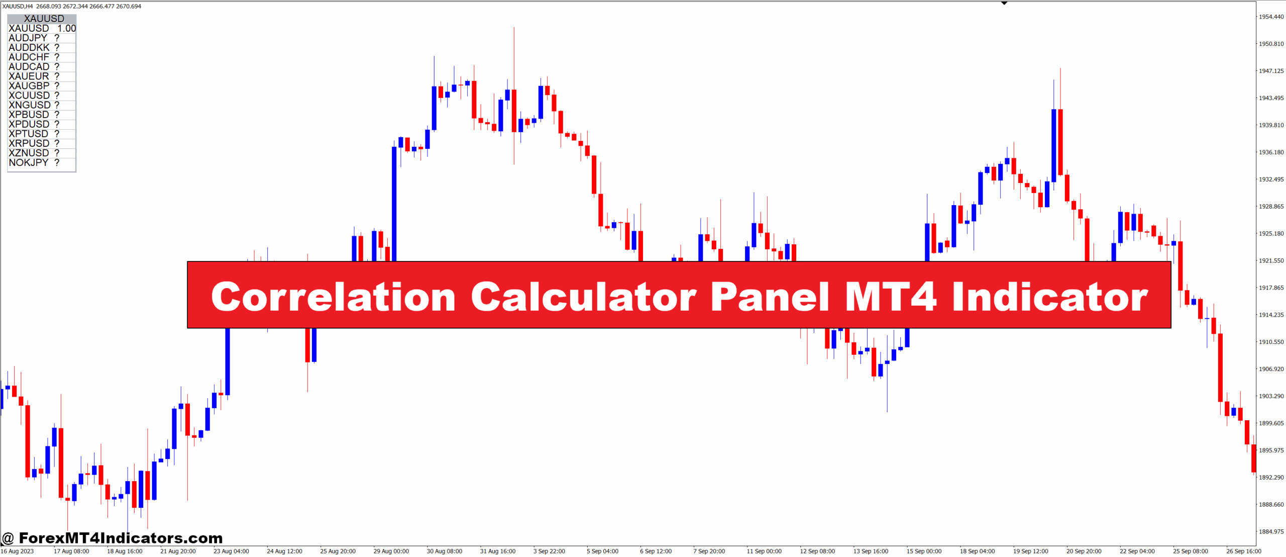 Correlation Calculator Panel MT4 Indicator