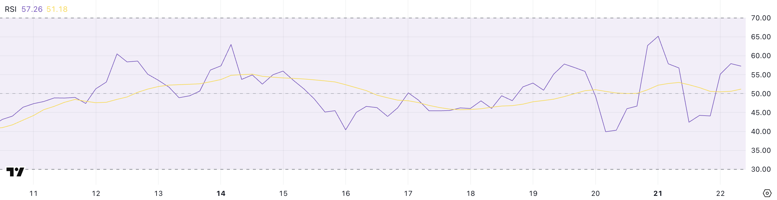 ETH RSI.