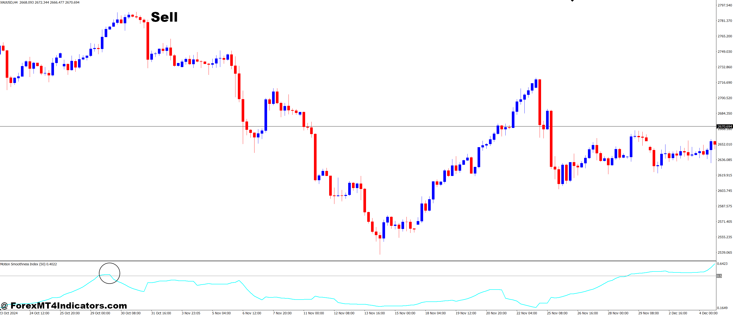 How to Trade with Motion Smoothness Index MT4 Indicator - Sell Entry