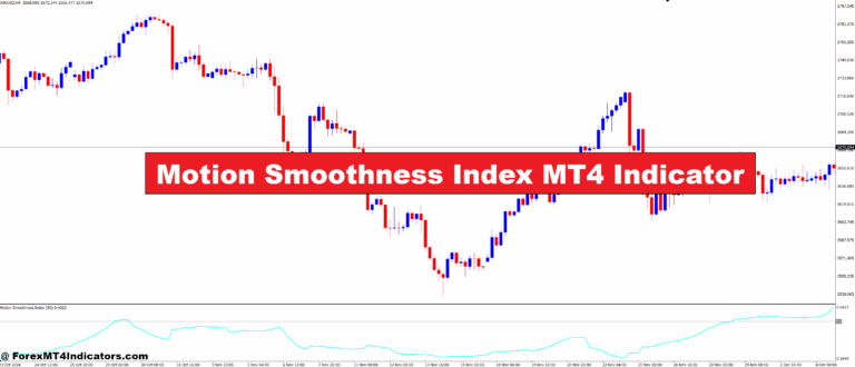 Motion Smoothness Index MT4 Indicator