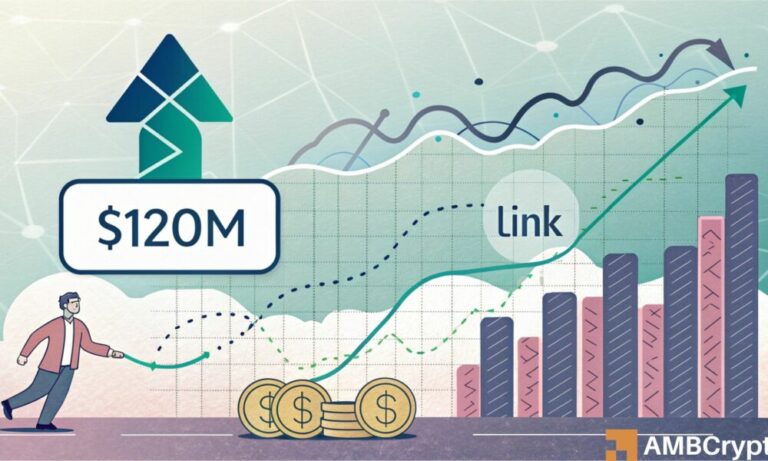 Chainlink bulls are back: Outflows cross $120 mln as LINK targets $16