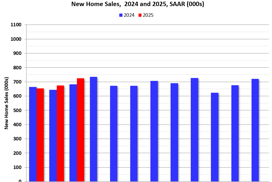 Newsletter: New Home Sales Increase to 724,000 Annual Rate in March