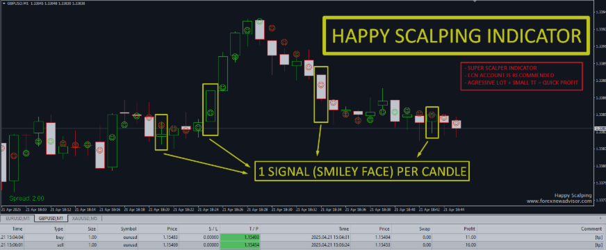 🚀 BINARY INDICATOR: HAPPY SCALPING 🚀