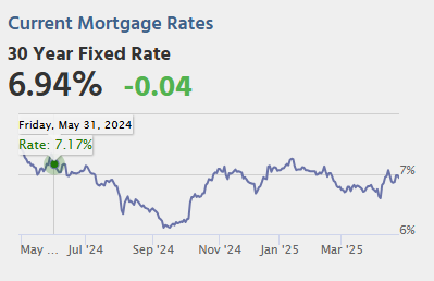 Thursday: Unemployment Claims, Durable Goods, Existing Home Sales