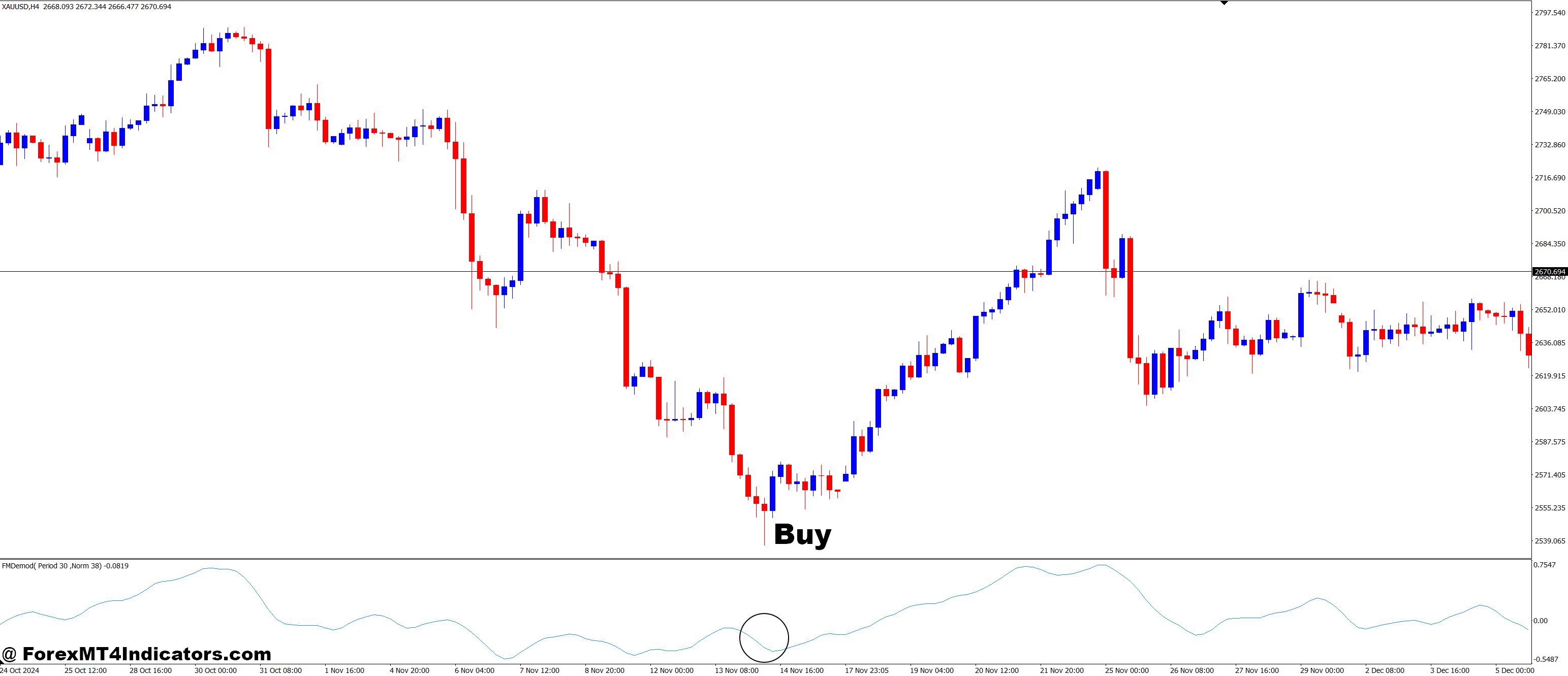 How to Trade with Ehlers FM Demodulation MT4 Indicator - Buy Entry