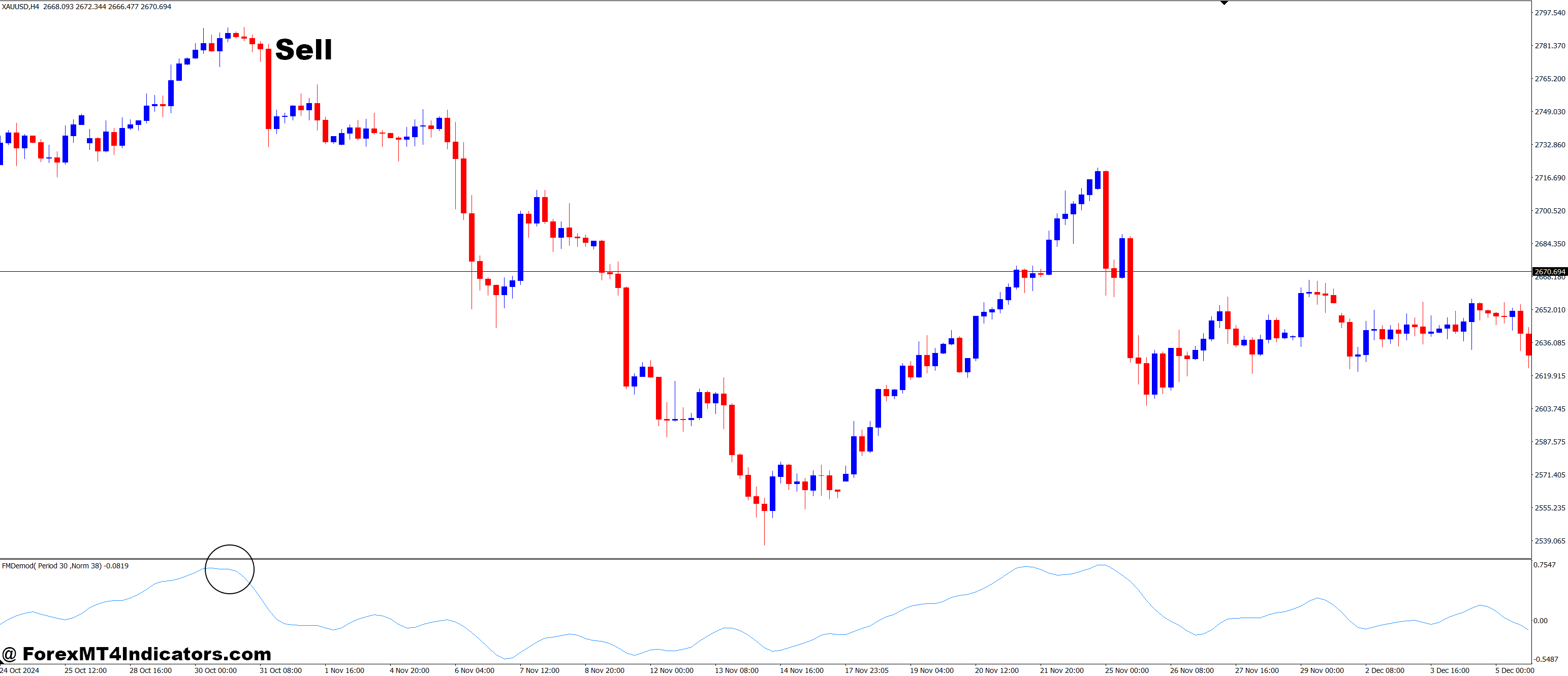 How to Trade with Ehlers FM Demodulation MT4 Indicator - Sell Entry