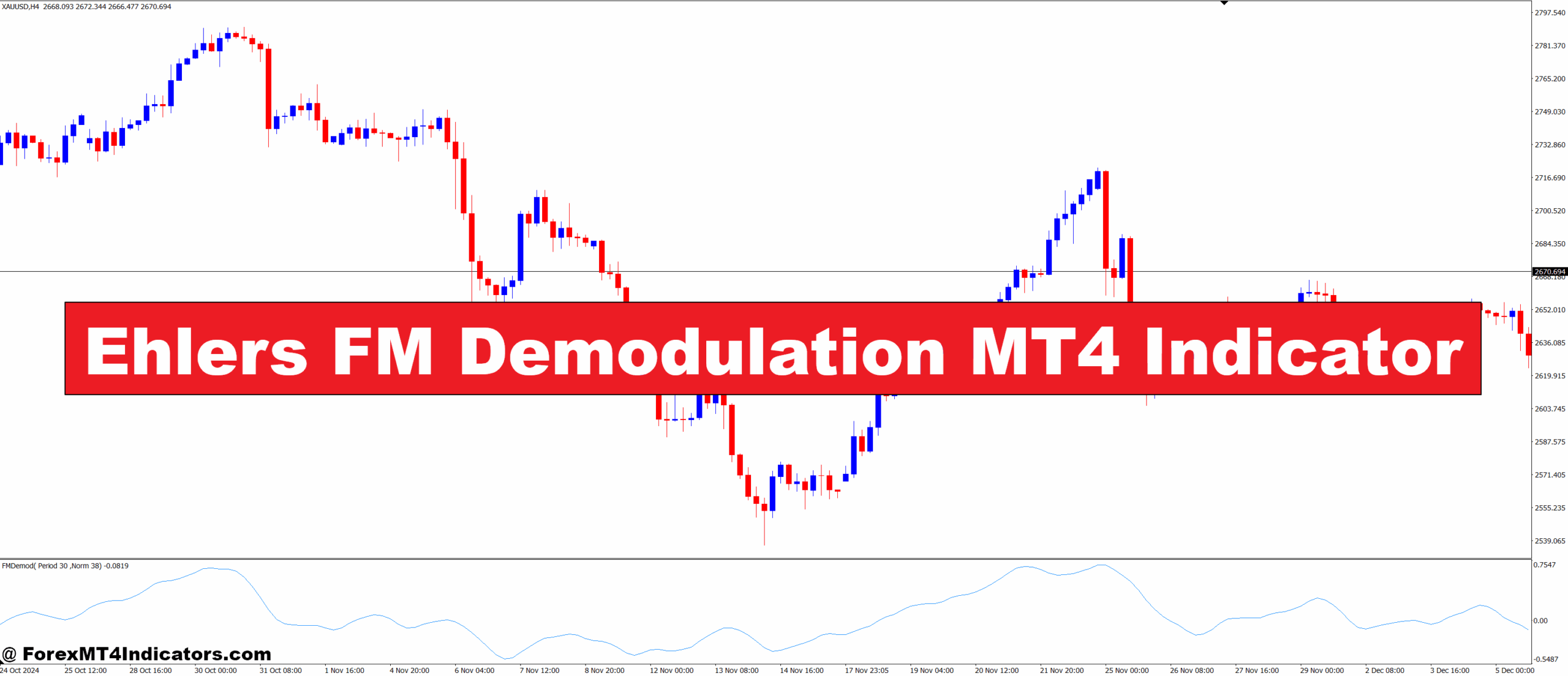 Ehlers FM Demodulation MT4 Indicator