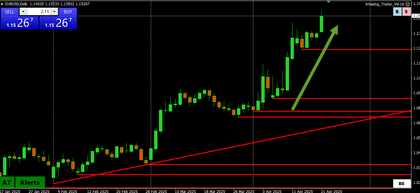 Trump and Co. Unforced Errors Undermine Market Confidence