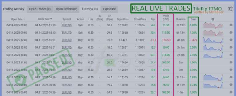 🏆 🚀TIKIPIP FTMO EA 🏆 🚀
