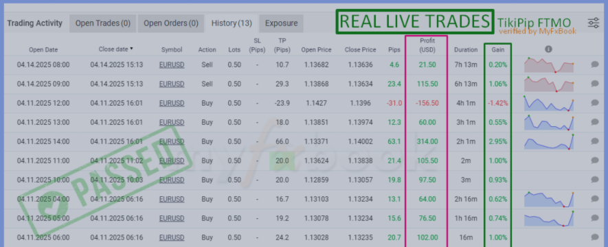 🏆 🚀TIKIPIP FTMO EA 🏆 🚀