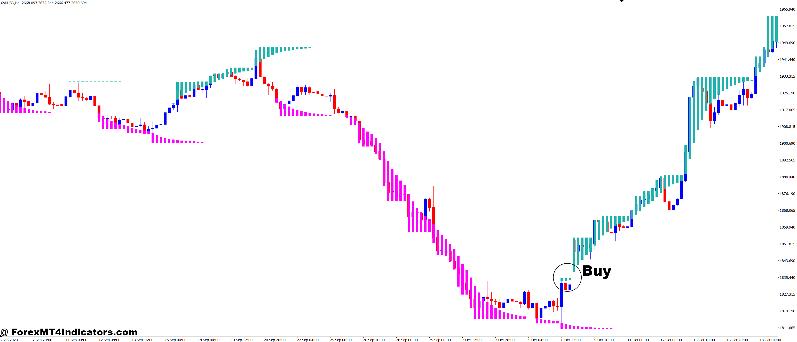 How to Trade with SMART ZONE MT4 Indicator - Buy Entry