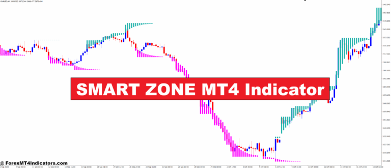 SMART ZONE MT4 Indicator