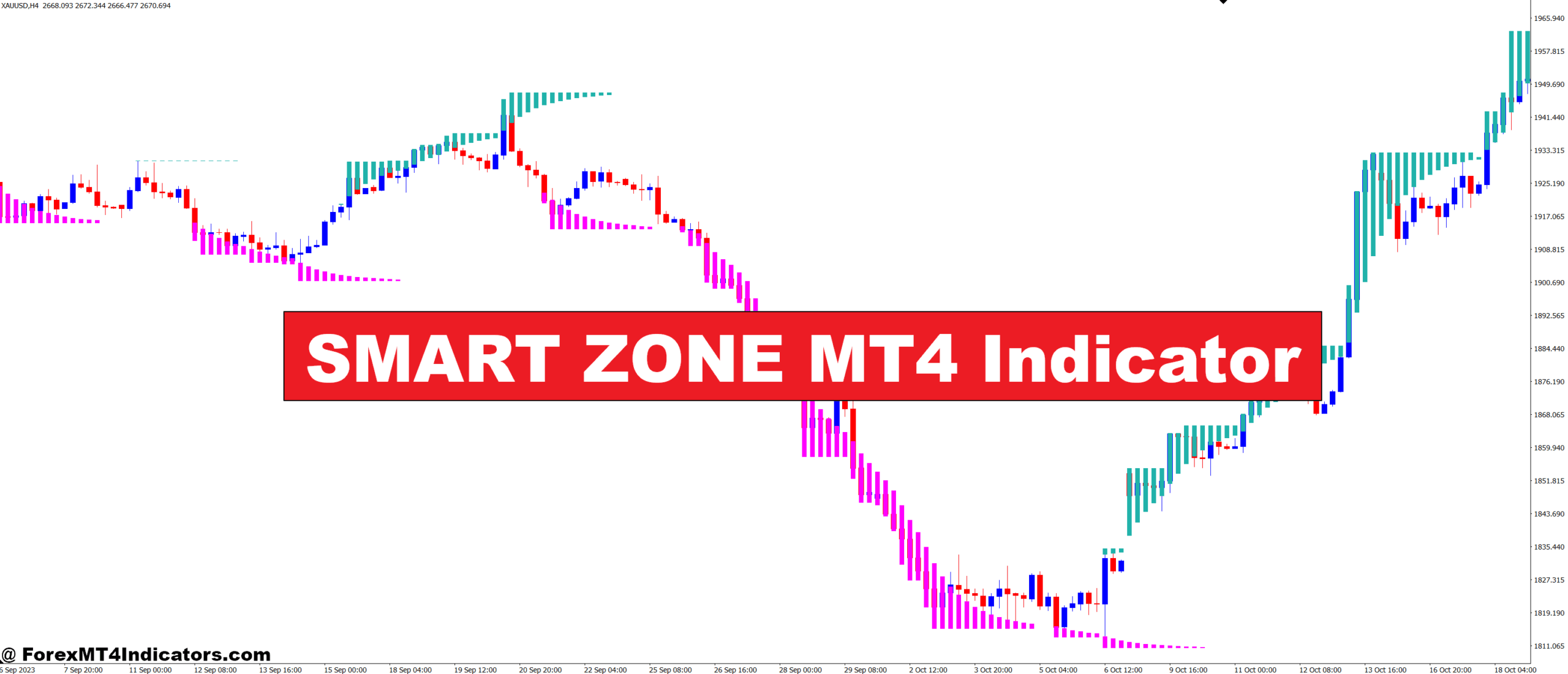 SMART ZONE MT4 Indicator