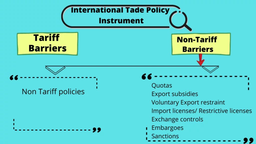 What are Non-Tariff Barriers