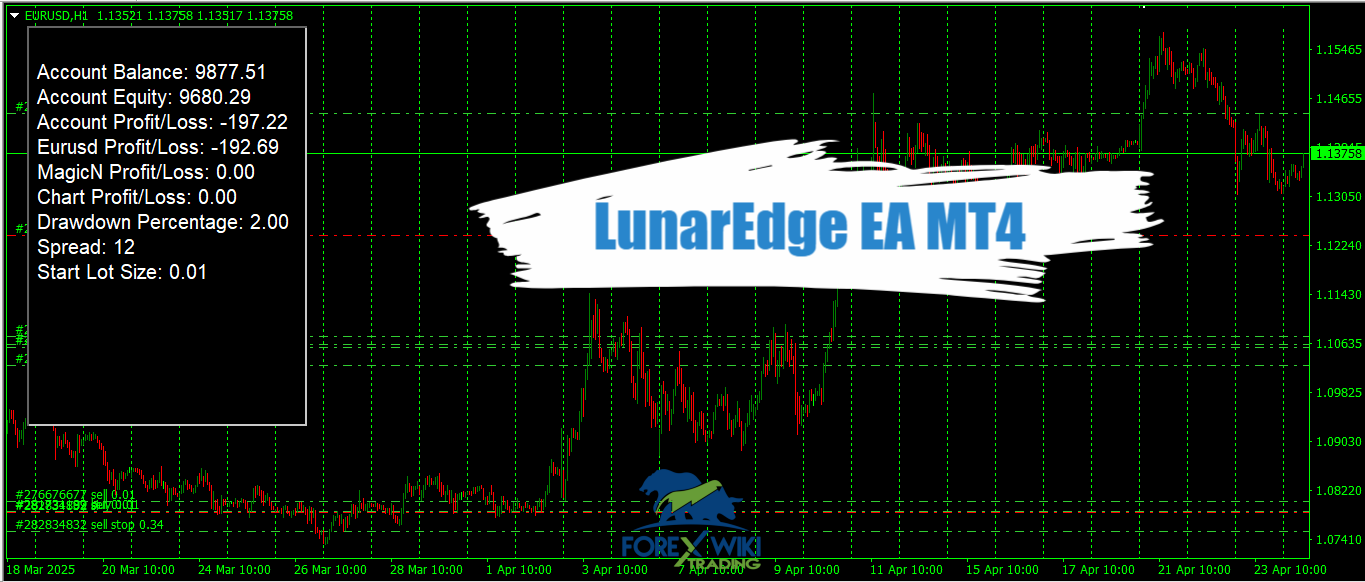 LunarEdge EA MT4 - Free Download 10