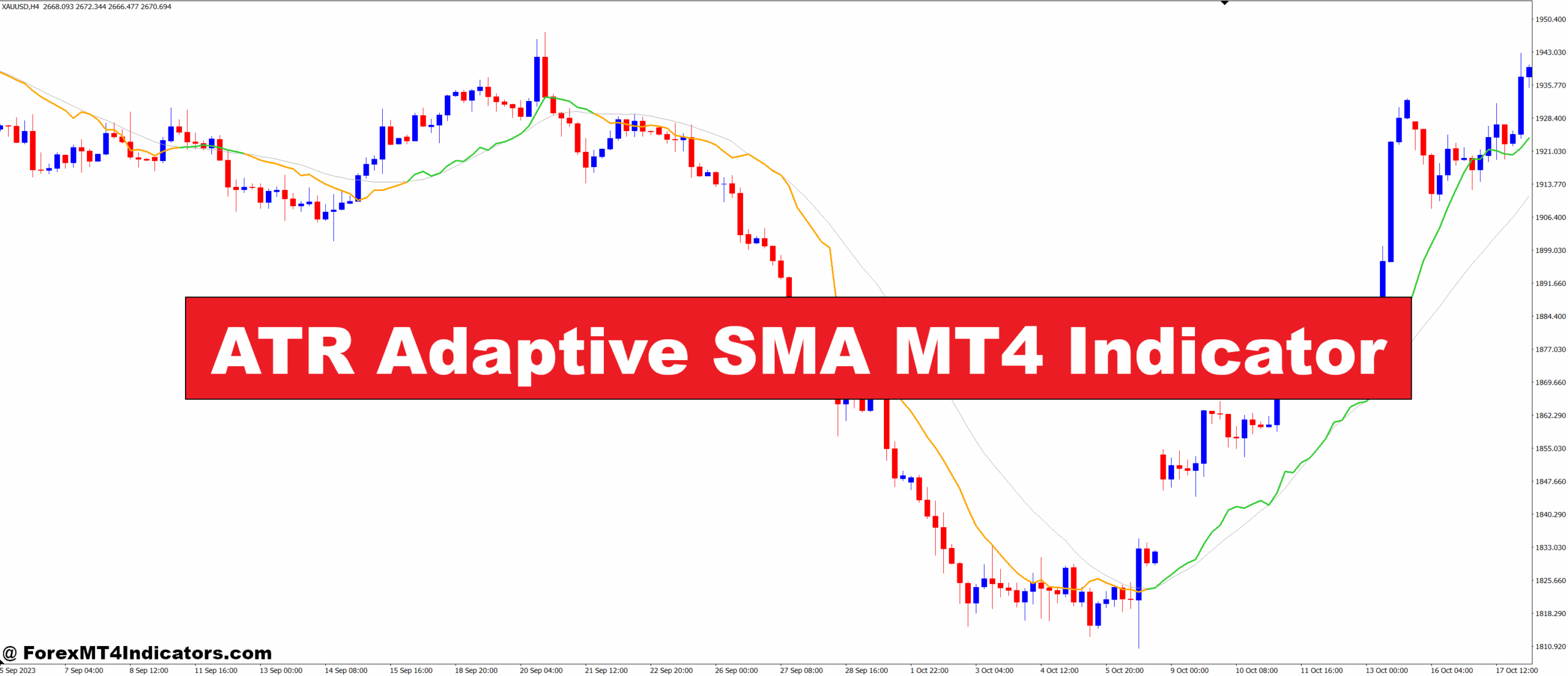 ATR Adaptive SMA MT4 Indicator