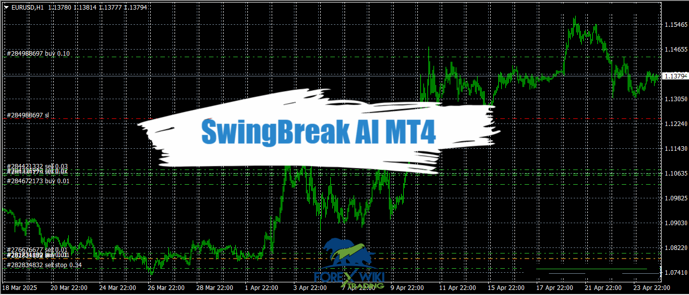 SwingBreak AI MT4 - Free Download 10