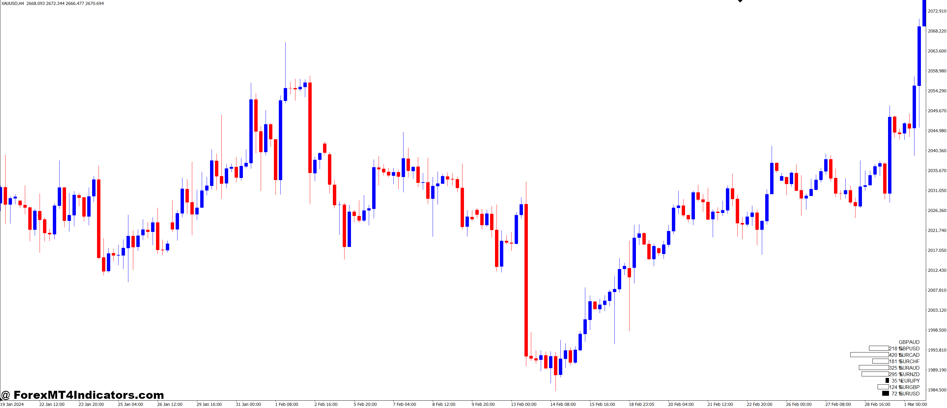 Maximizing Trading Success with the Actual Volatility Scanner