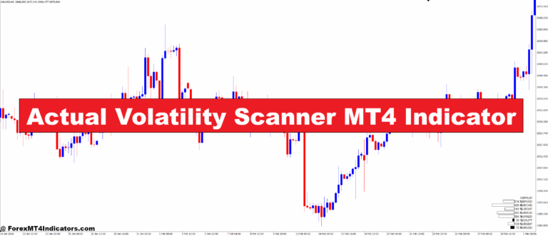 Actual Volatility Scanner MT4 Indicator