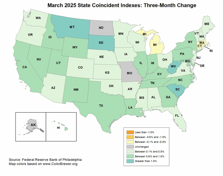 Philly Fed: State Coincident Indexes Increased in 43 States in March (3-Month Basis)