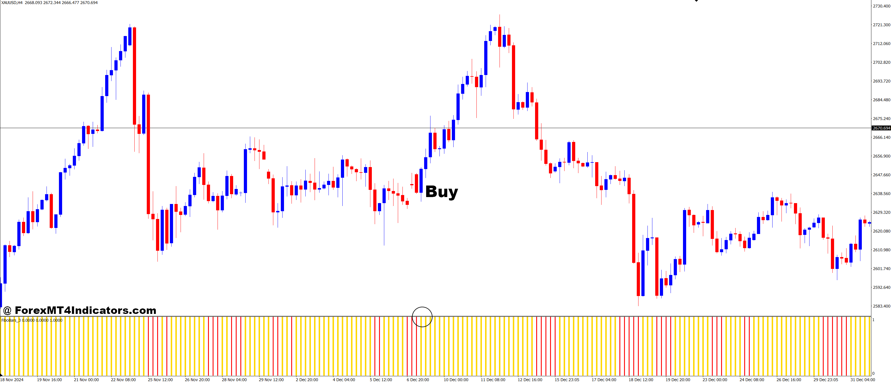How to Trade with Fibo Bars 3 MT4 Indicator - Buy Entry