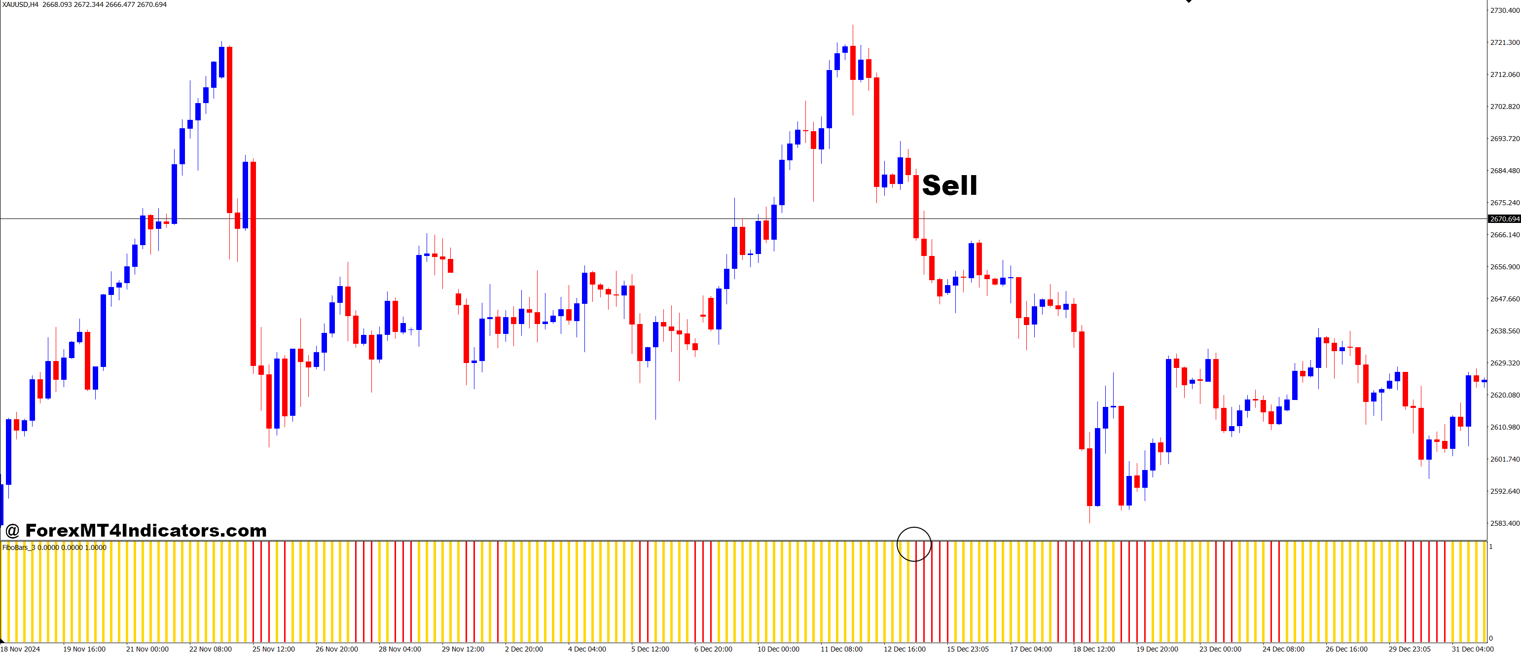 How to Trade with Fibo Bars 3 MT4 Indicator - Sell Entry