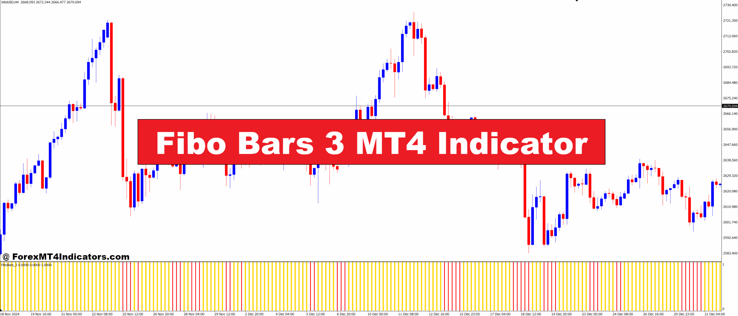 Fibo Bars 3 MT4 Indicator