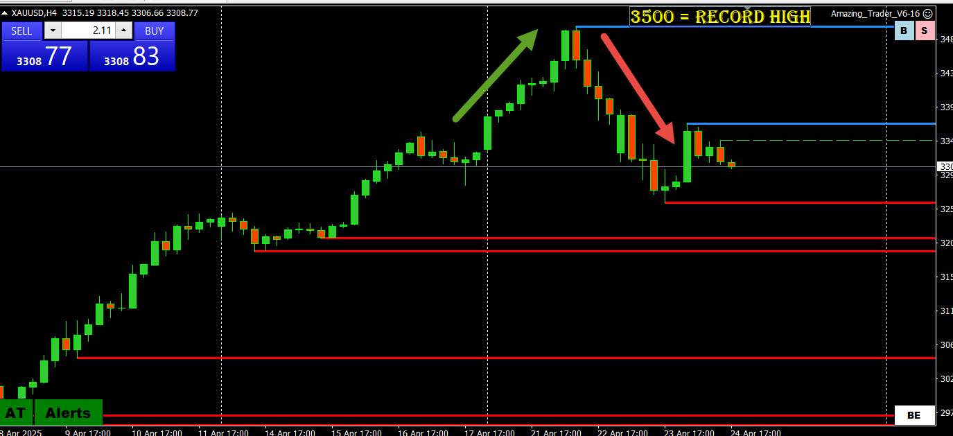 President Trump Flip-Flop Strikes Again