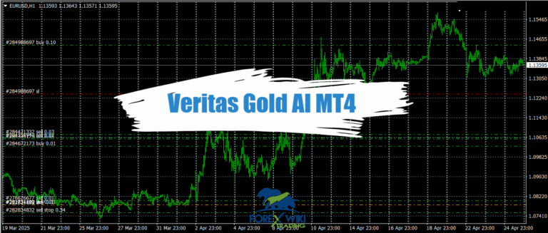 Veritas Gold AI MT4 - Free Download 10