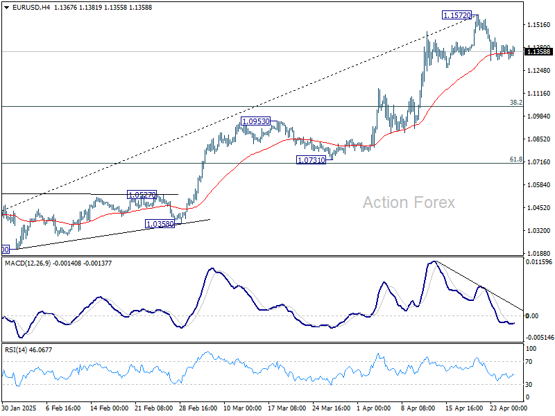 EUR/USD Weekly Outlook - Action Forex