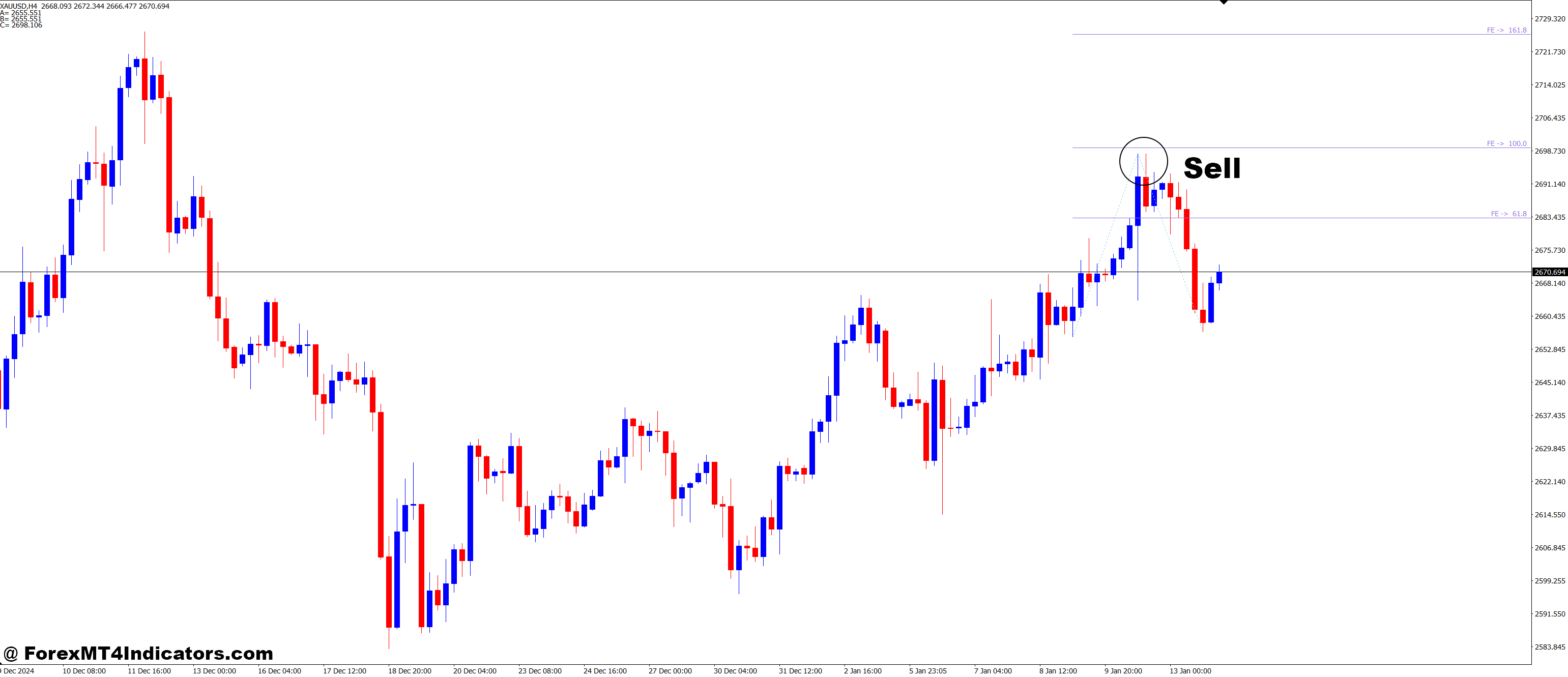 How to Trade with FE Fibo Expansion MT4 Indicator