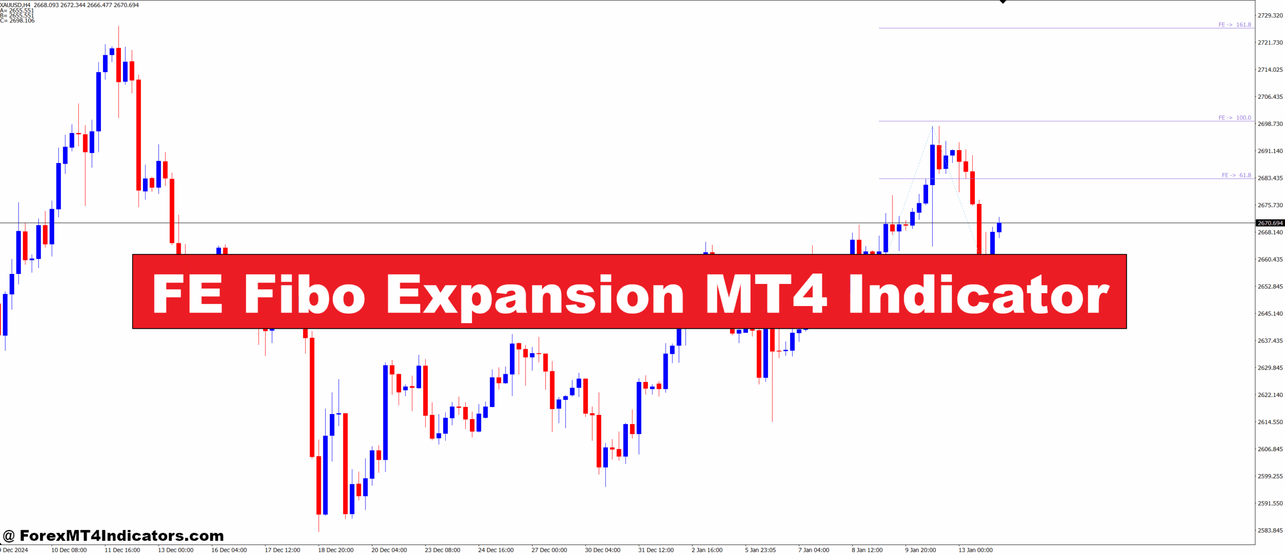 FE Fibo Expansion MT4 Indicator
