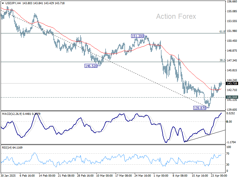 USD/JPY Weekly Outlook - Action Forex