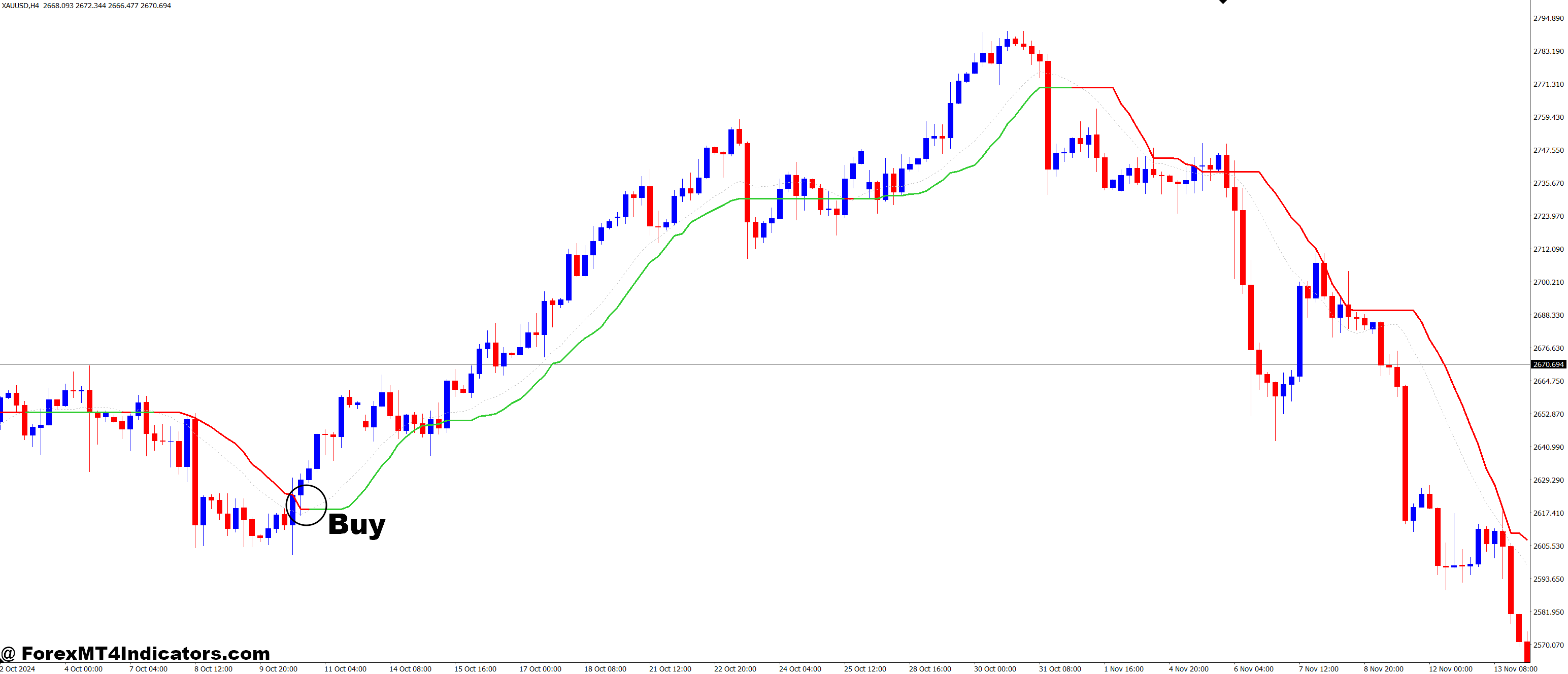 How to Trade with Corrected Moving Averages MT4 Indicator - Buy Entry