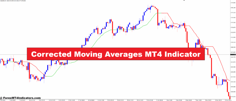 Corrected Moving Averages MT4 Indicator