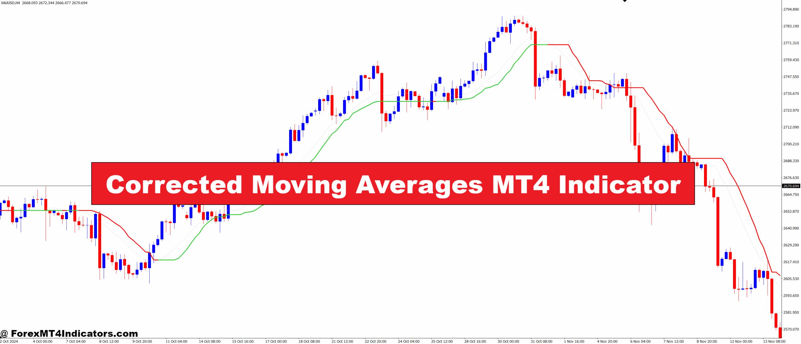 Corrected Moving Averages MT4 Indicator