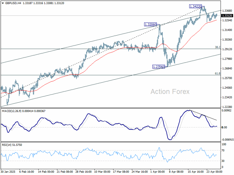 GBP/USD Weekly Outlook - Action Forex