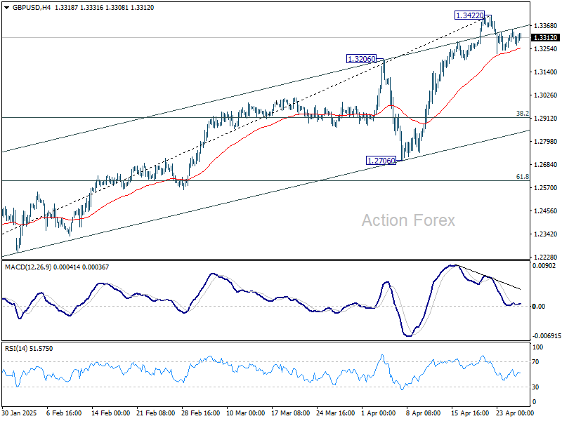 GBP/USD Weekly Outlook - Action Forex