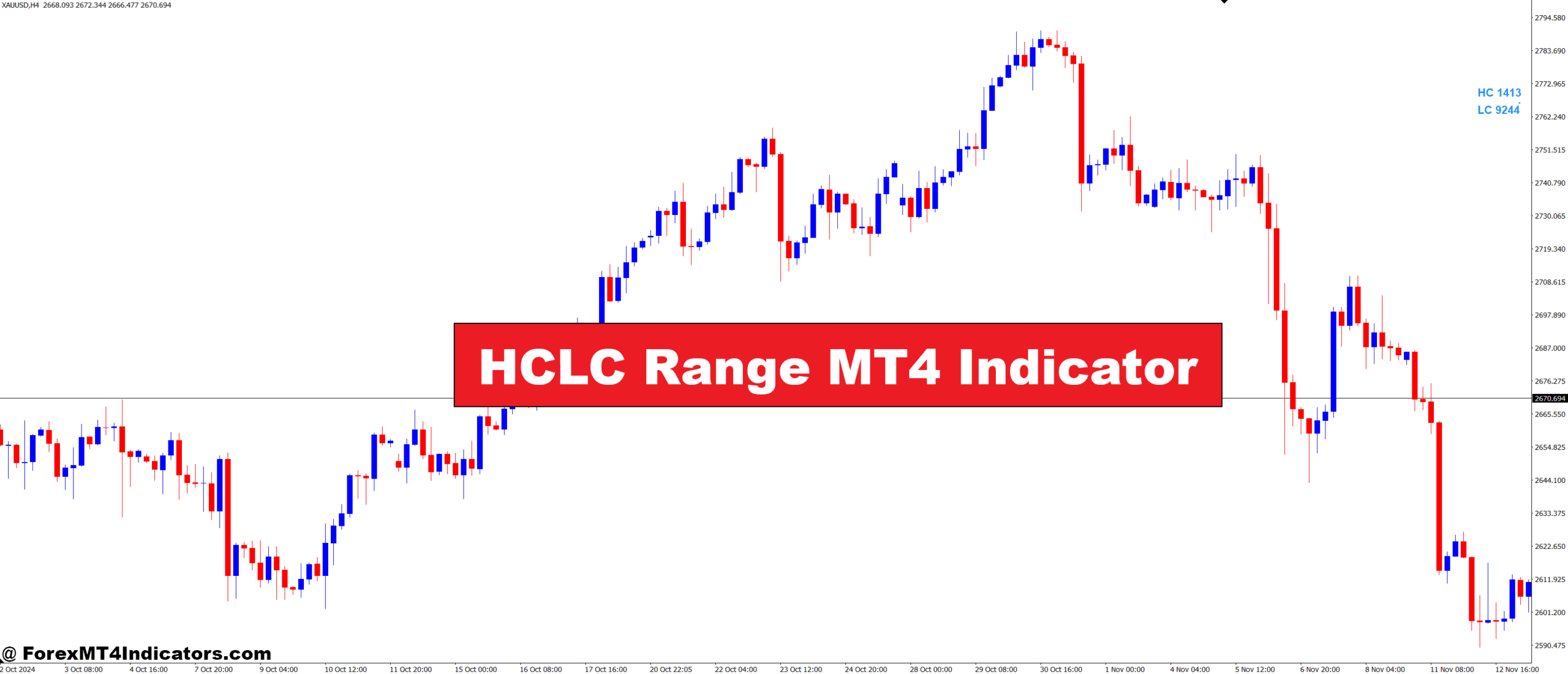 HCLC Range MT4 Indicator
