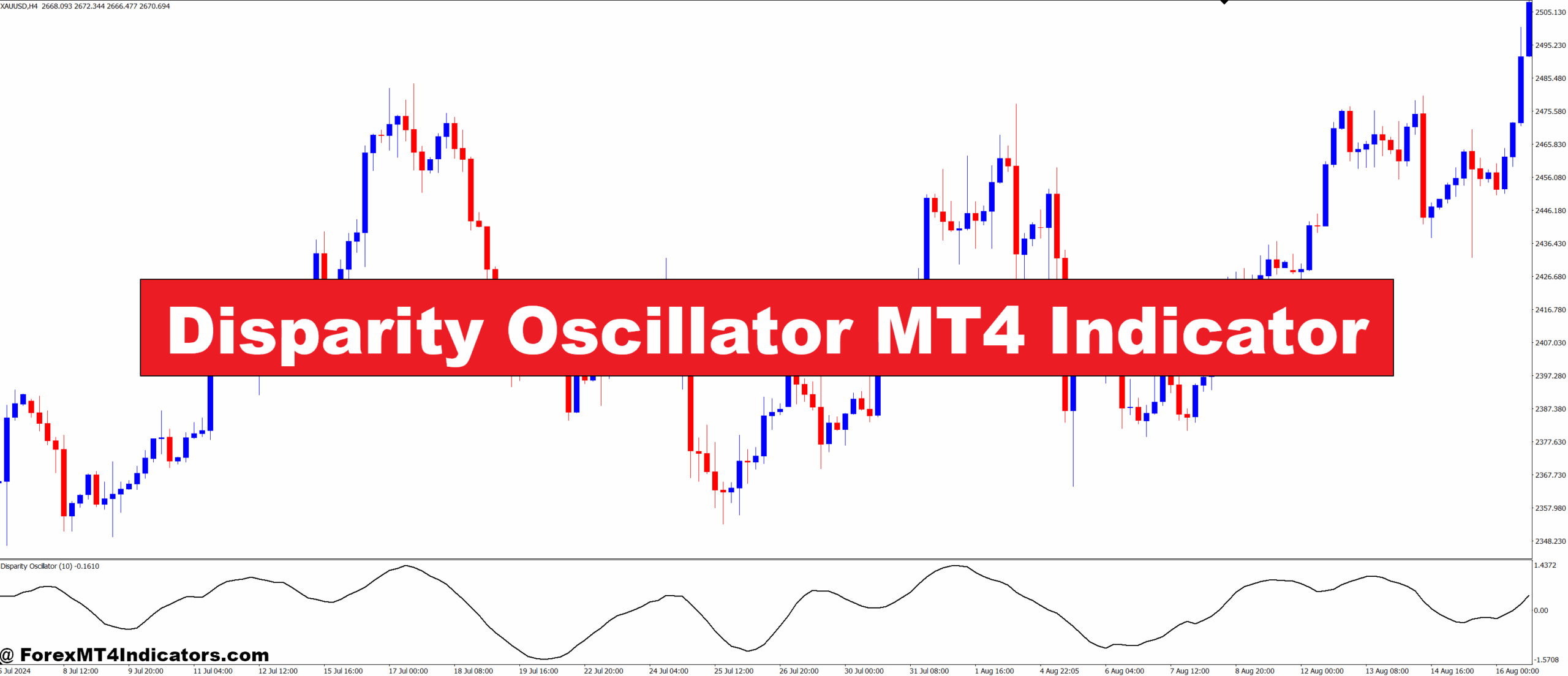 Disparity Oscillator MT4 Indicator