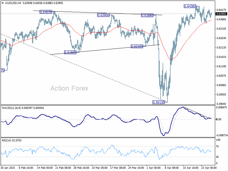 AUD/USD Weekly Report - Action Forex