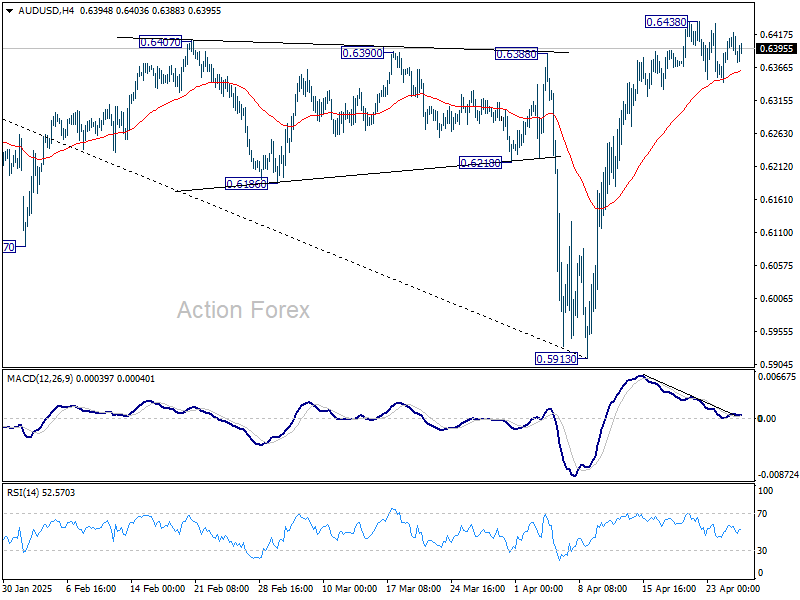 AUD/USD Weekly Report - Action Forex