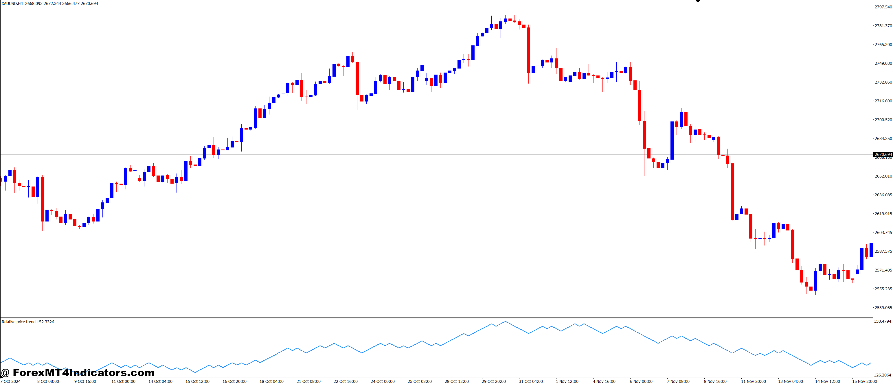 Why Is It Important for Traders