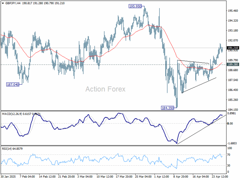 GBP/JPY Daily Outlook - Action Forex