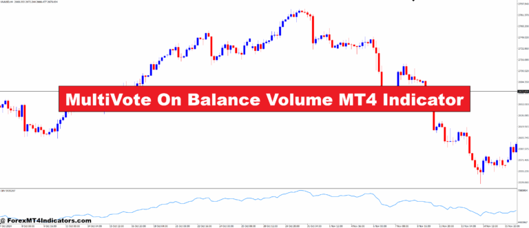 MultiVote On Balance Volume MT4 Indicator