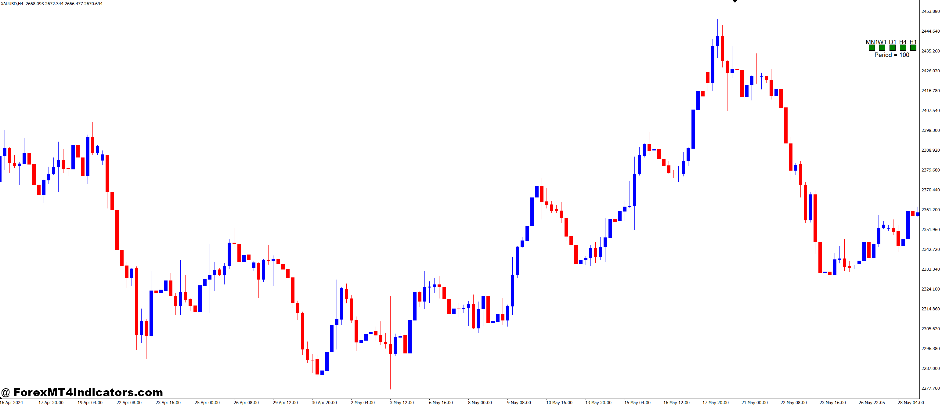 Visual Trend MT4 Indicator 1 Why Is the Visual Trend MT4 Indicator Valuable for Traders