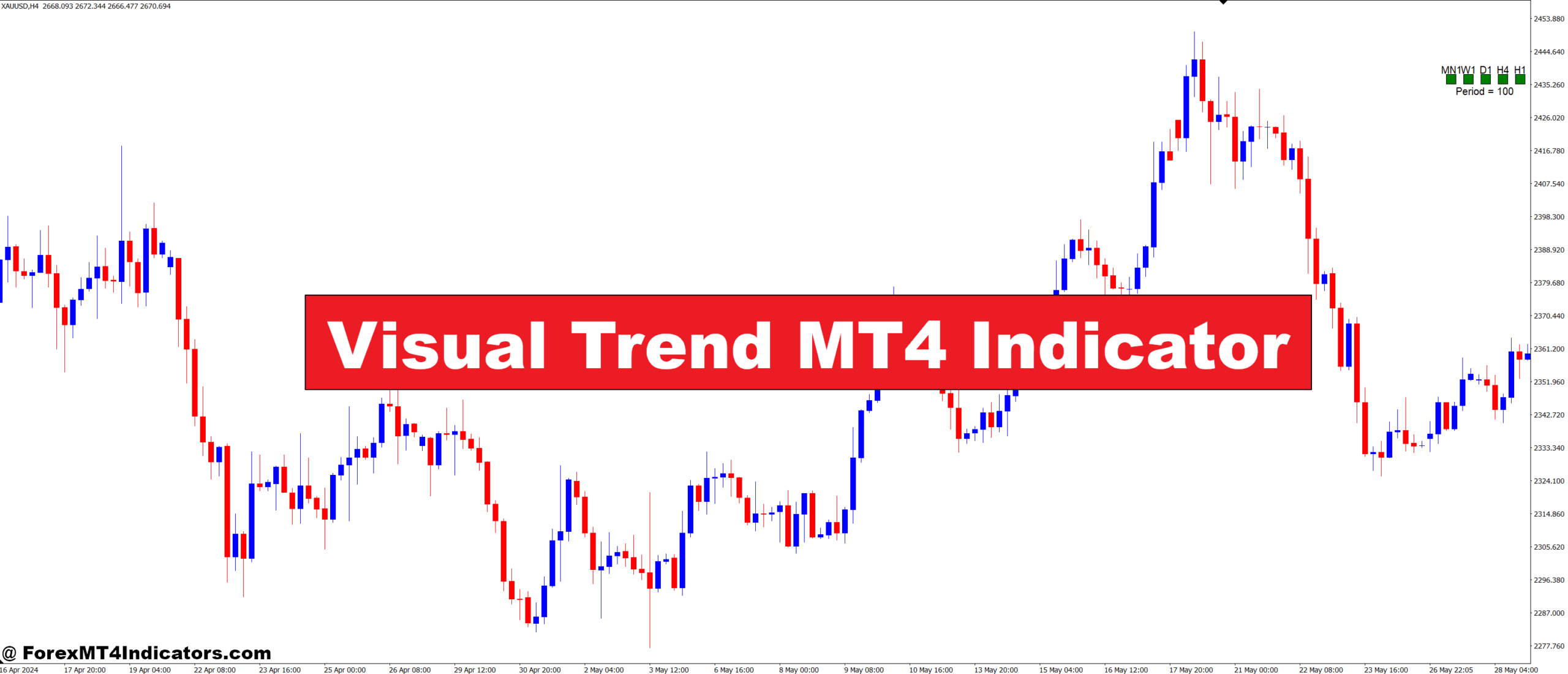 Visual Trend MT4 Indicator